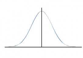 normal distribution