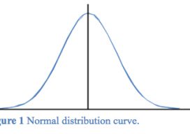 Normal Distribution Curve