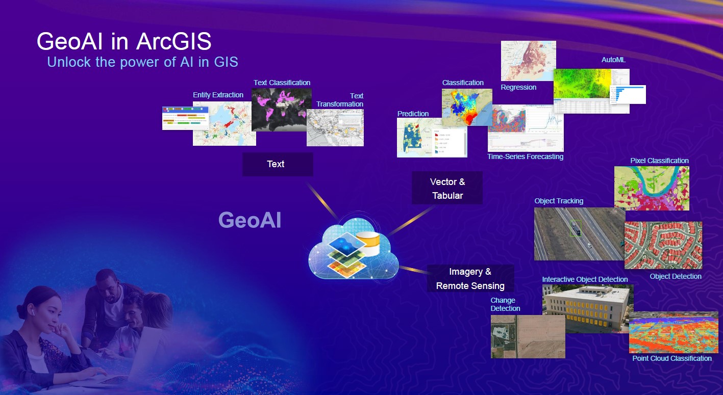 The Complex Issue Of AI And GIS - XyHt